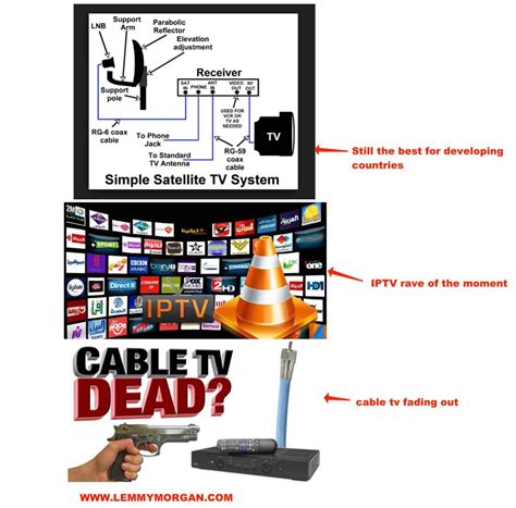 what is satellite card sharing